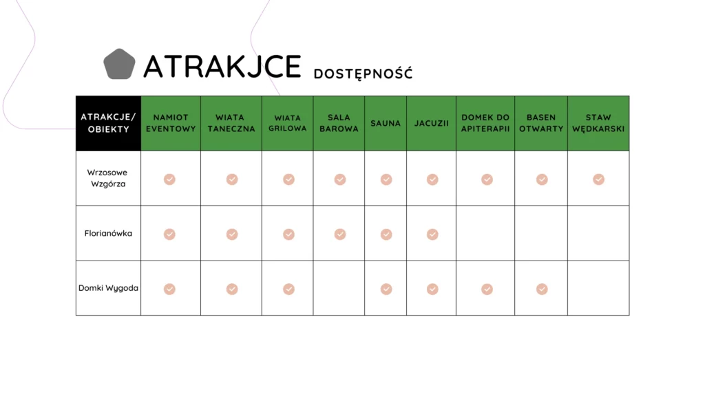 Imprezydostępne w obiektach Wolańczyk